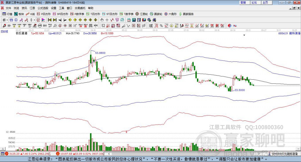 688419耐科裝備贏家極反通道工具 688419耐科裝備贏家極反通道工具