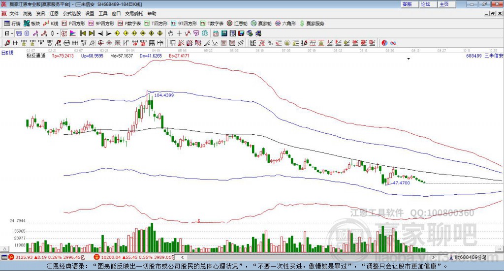 688489三未信安贏家極反通道工具 688489三未信安贏家極反通道工具