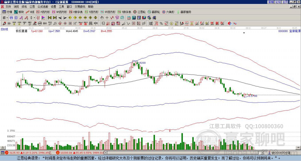 000690寶新能源贏家極反通道工具