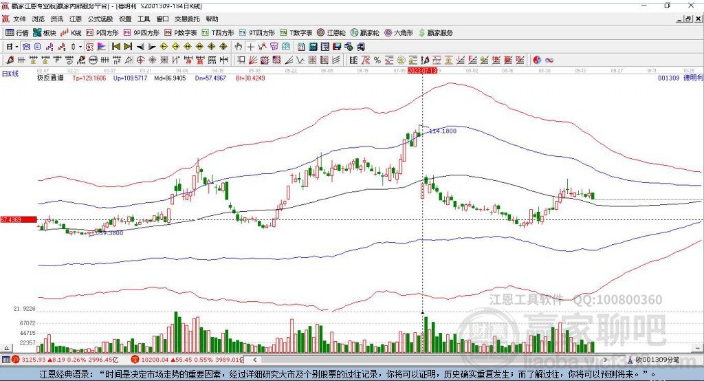 001309德明利贏家極反通道工具