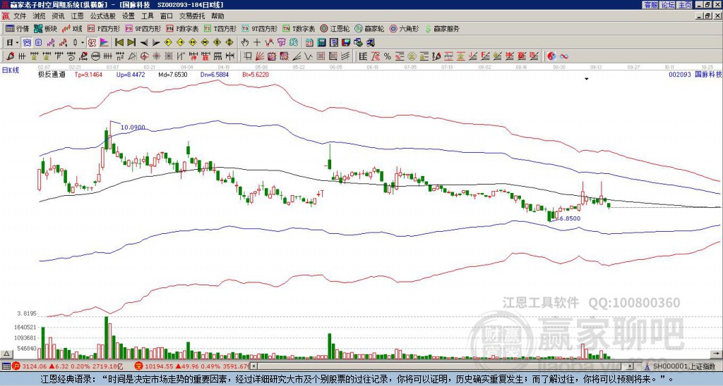 002093國脈科技贏家極反通道工具