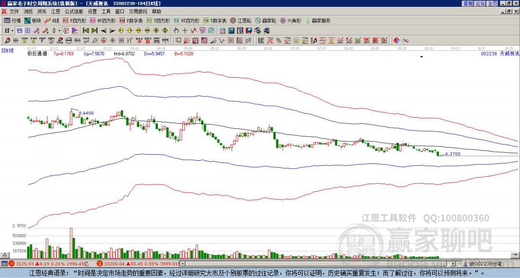 002238天威視訊贏家極反通道工具 002238天威視訊贏家極反通道工具