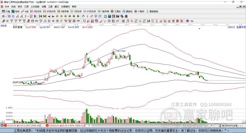 300031寶通科技贏家極反通道工具