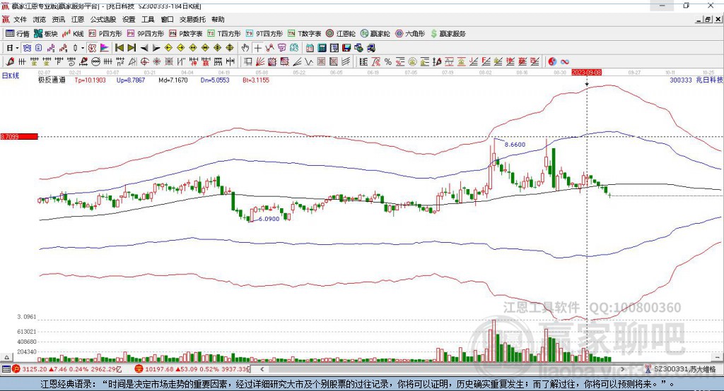 300333兆日科技贏家極反通道工具 300333兆日科技贏家極反通道工具