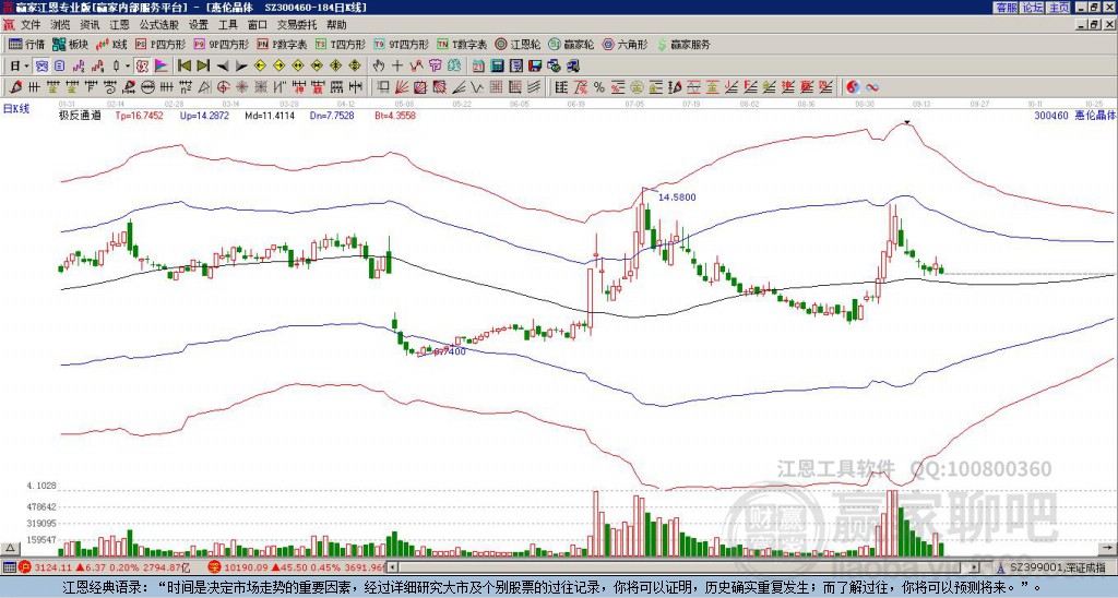 300460惠倫晶體贏家極反通道工具 300460惠倫晶體贏家極反通道工具