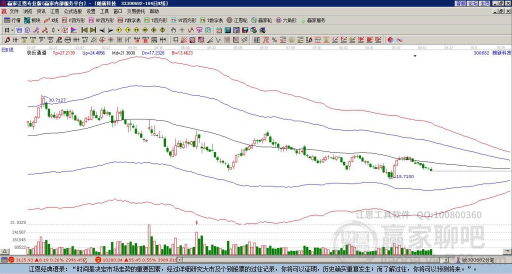 300682朗新科技贏家極反通道工具 300682朗新科技贏家極反通道工具