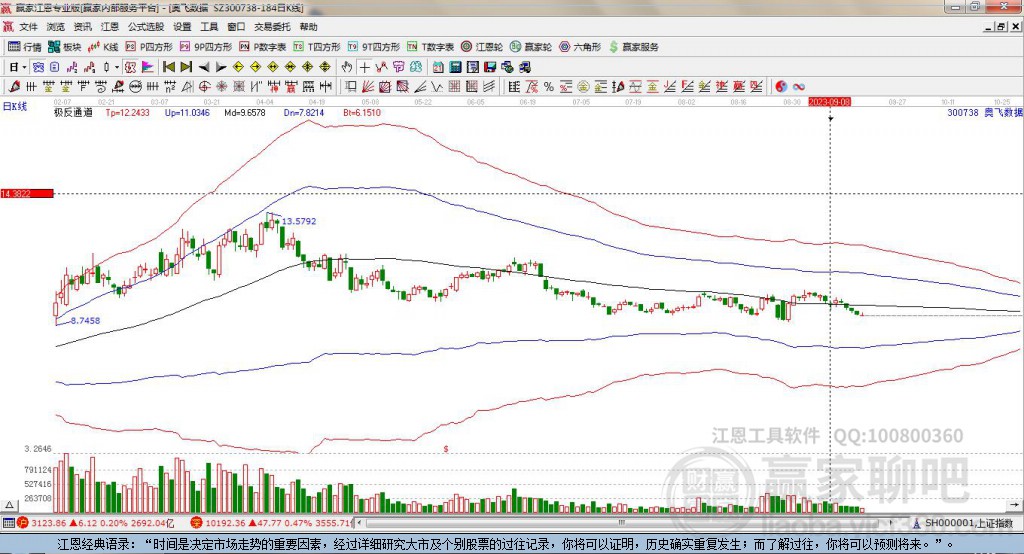 300738奧飛數(shù)據(jù)贏家極反通道工具