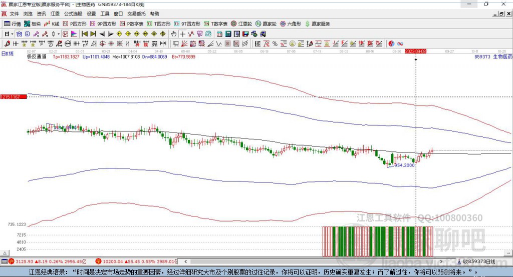 生物醫(yī)藥 生物醫(yī)藥