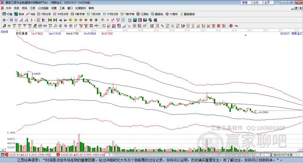 002537海聯(lián)金匯贏家極反通道工具 002537海聯(lián)金匯贏家極反通道工具