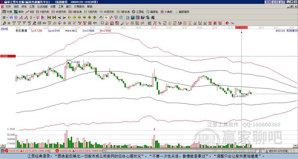 杭鋼股份 杭鋼股份