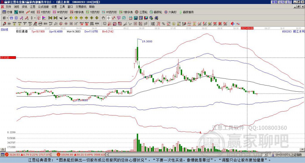 錢江水利 錢江水利