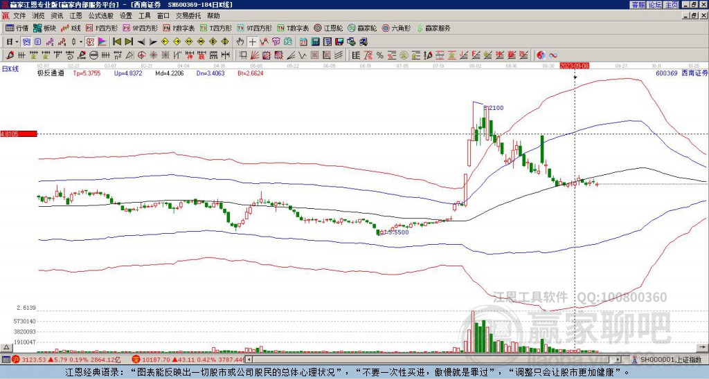 西南證券 西南證券