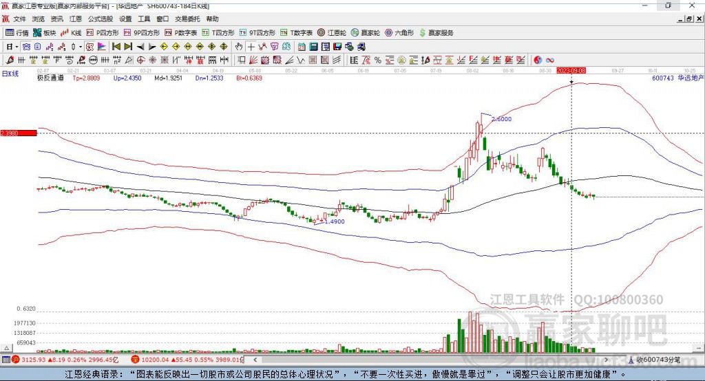 華遠(yuǎn)地產(chǎn) 華遠(yuǎn)地產(chǎn)
