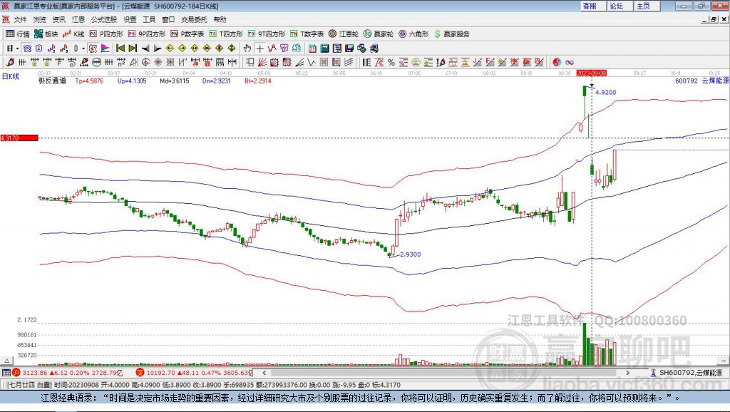 云煤能源 云煤能源