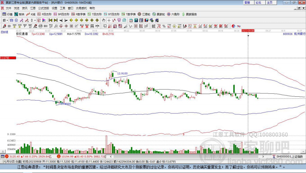 杭州銀行 杭州銀行
