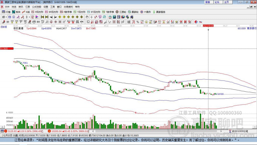 南京銀行 南京銀行