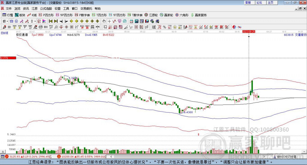 交建股份 交建股份