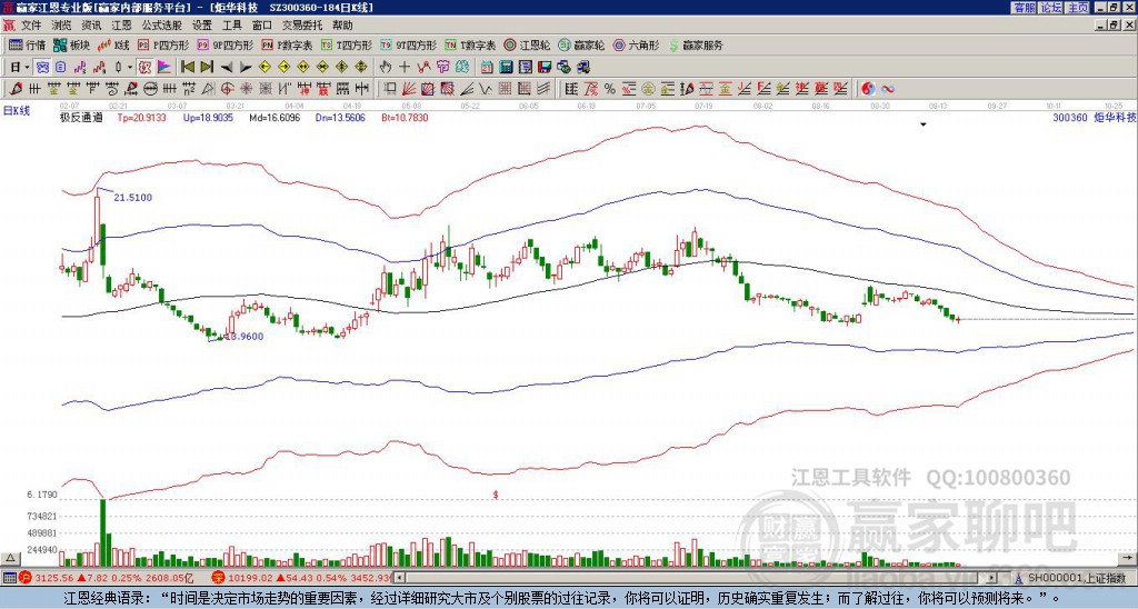 炬華科技 炬華科技