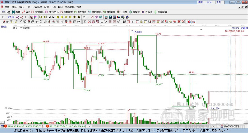 603666億嘉和贏家十二宮工具 603666億嘉和贏家十二宮工具