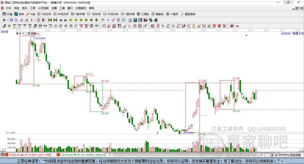 600585海螺水泥贏家十二宮工具 600585海螺水泥贏家十二宮工具