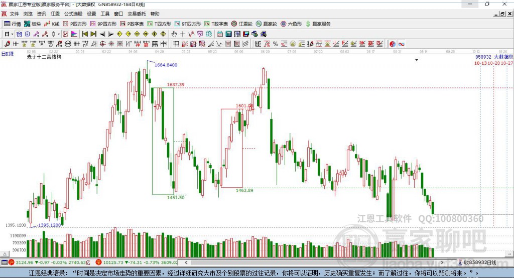 大數(shù)據(jù) 大數(shù)據(jù)
