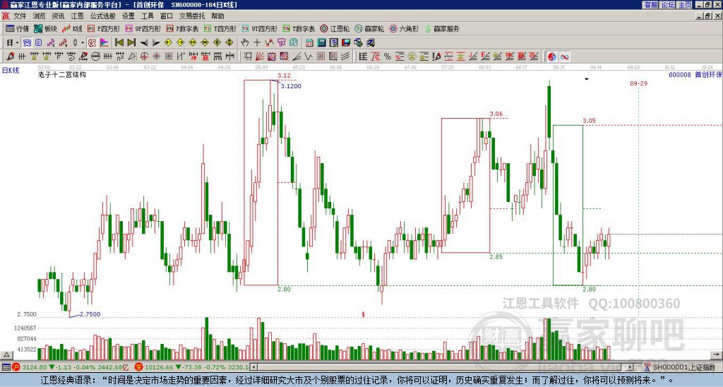 600008首創(chuàng)環(huán)保贏家十二宮工具