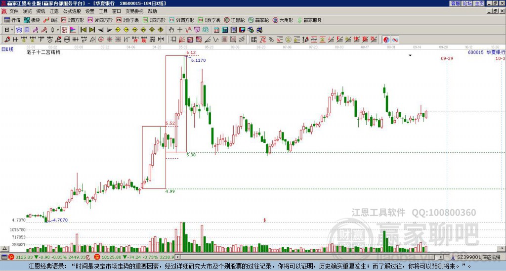 600015華夏銀行贏家十二宮工具 600015華夏銀行贏家十二宮工具