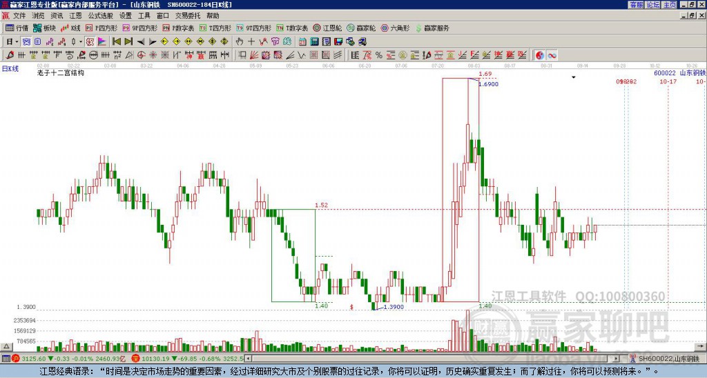 600022山東鋼鐵贏家十二宮工具