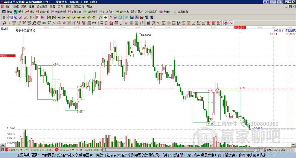 600212綠能慧充贏家十二宮工具