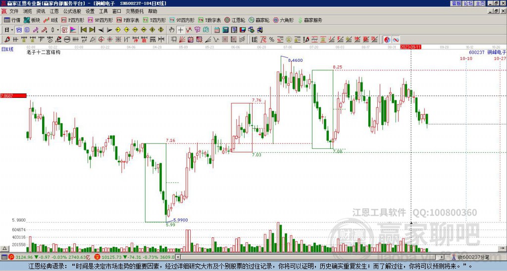 600237銅峰電子贏家十二宮工具 600237銅峰電子贏家十二宮工具