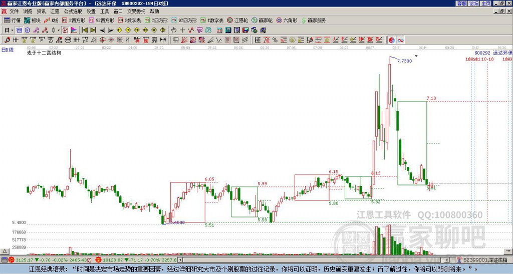600292遠(yuǎn)達(dá)環(huán)保贏家十二宮工具