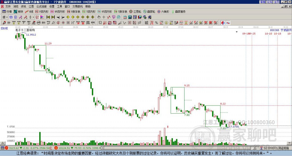 600366寧波韻升贏家十二宮工具