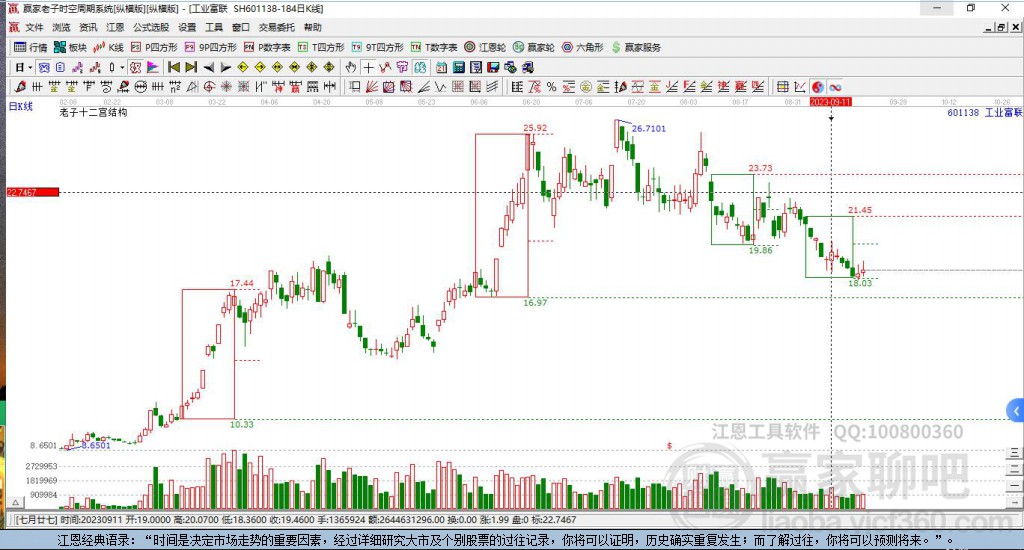 601138工業(yè)富聯(lián)贏家十二宮工具 601138工業(yè)富聯(lián)贏家十二宮工具