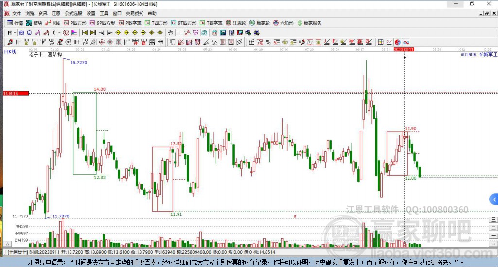 601606長城軍工贏家十二宮工具