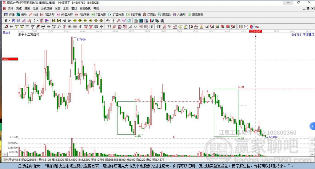 601789寧波建工贏家十二宮工具 601789寧波建工贏家十二宮工具