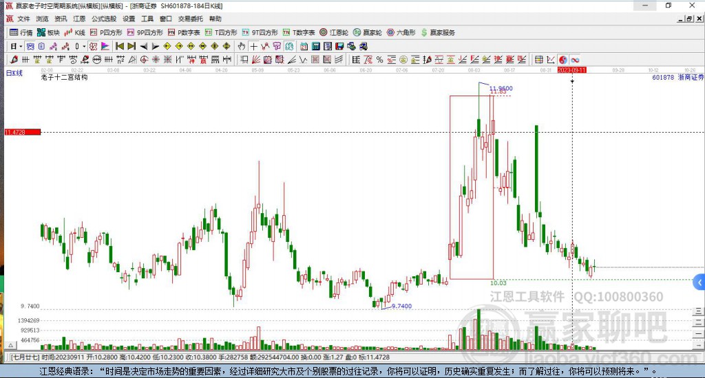 601878浙商证券赢家十二宫工具