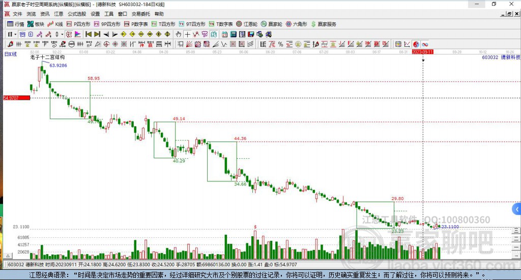 603032德新科技贏家十二宮工具