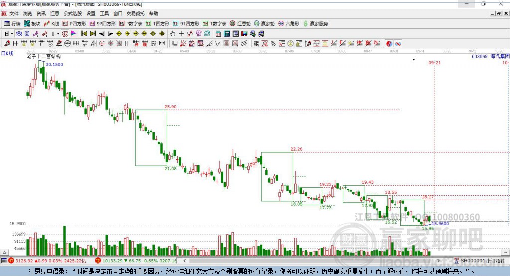 603069海汽集團贏家十二宮工具 603069海汽集團贏家十二宮工具