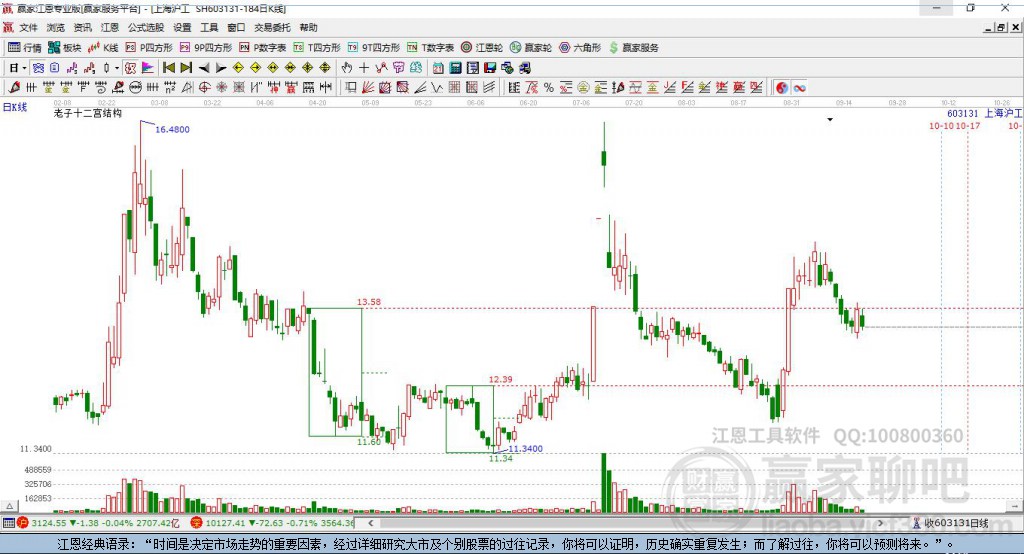 603131上海滬工贏家十二宮工具