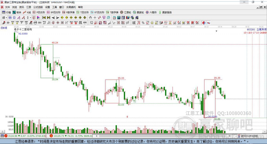 603261立航科技贏家十二宮工具
