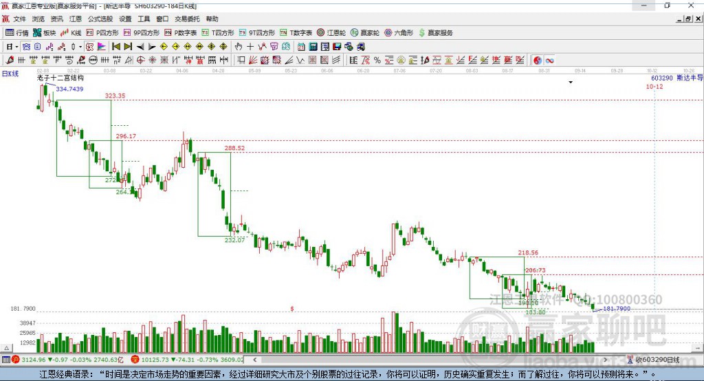 603290斯達(dá)半導(dǎo)贏家十二宮工具