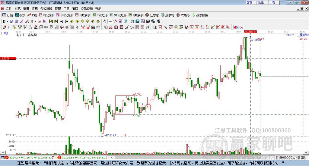 603578三星新材贏家十二宮工具