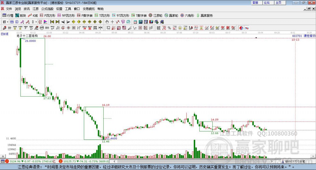 603701德宏股份贏家十二宮工具 603701德宏股份贏家十二宮工具