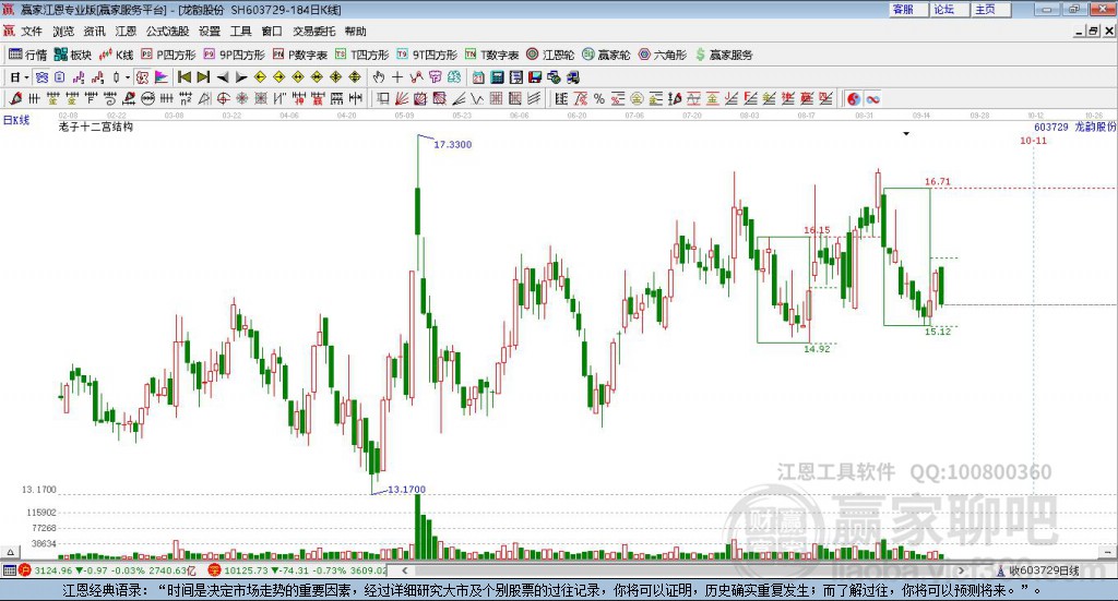 603729龍韻股份贏家十二宮工具