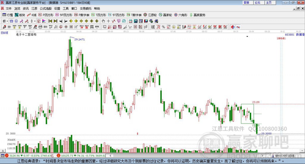 603881數(shù)據(jù)港贏家十二宮工具
