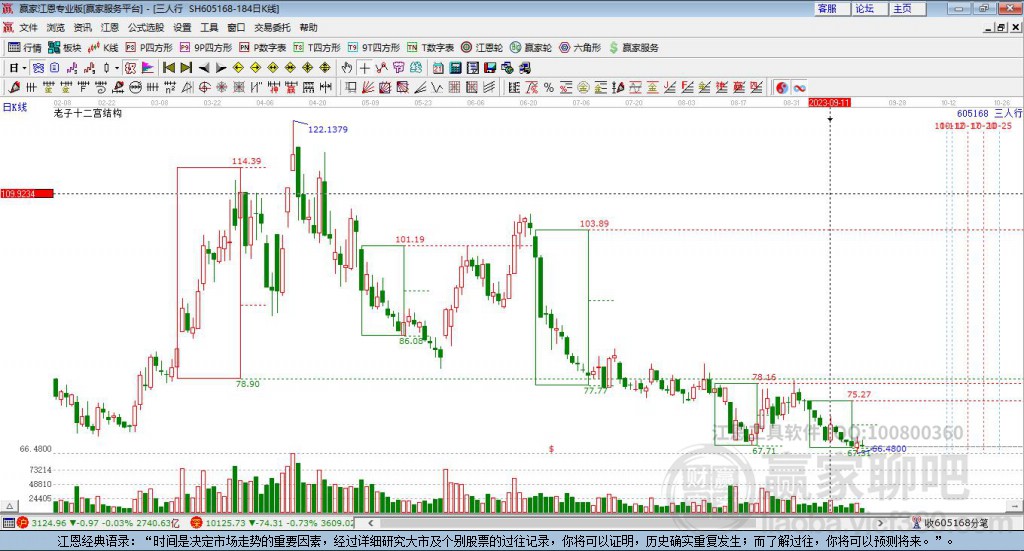 605168三人行贏家十二宮工具 605168三人行贏家十二宮工具