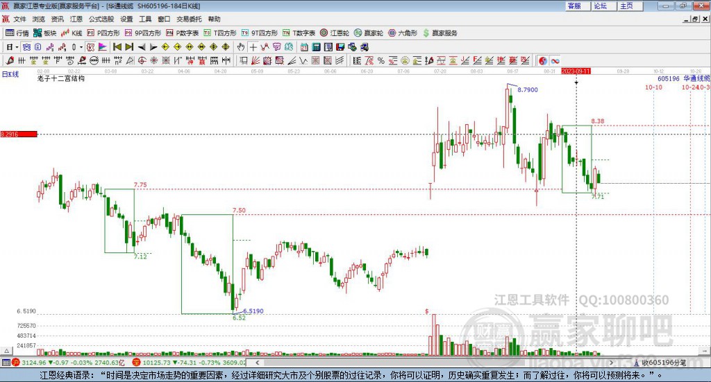 605196華通線纜贏家十二宮工具