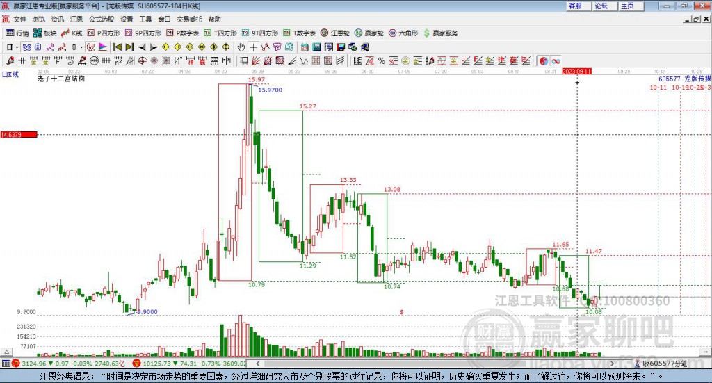 605577龍版?zhèn)髅节A家十二宮工具
