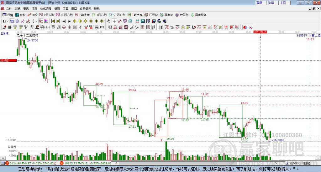 688033天宜上佳贏家十二宮工具