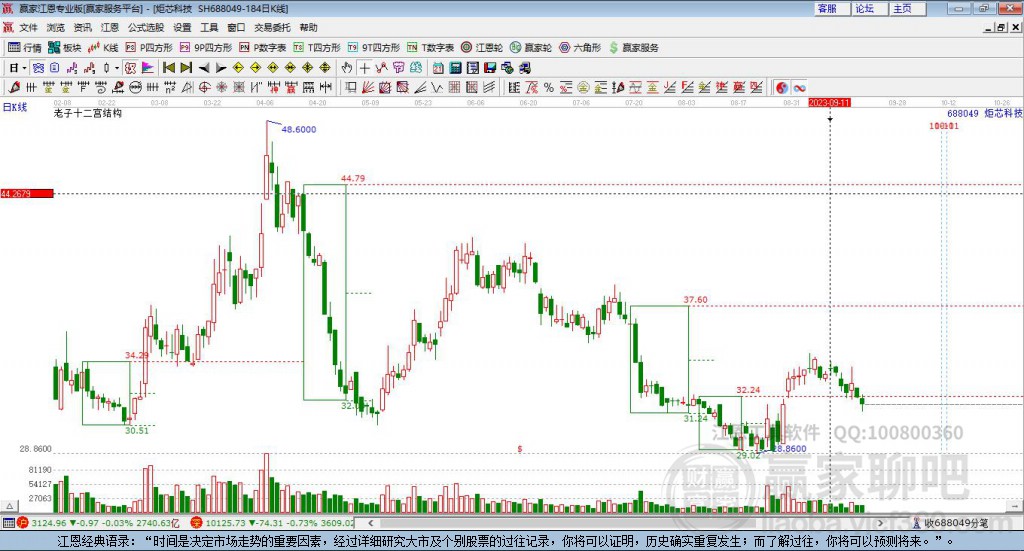 688049炬芯科技贏家十二宮工具 688049炬芯科技贏家十二宮工具
